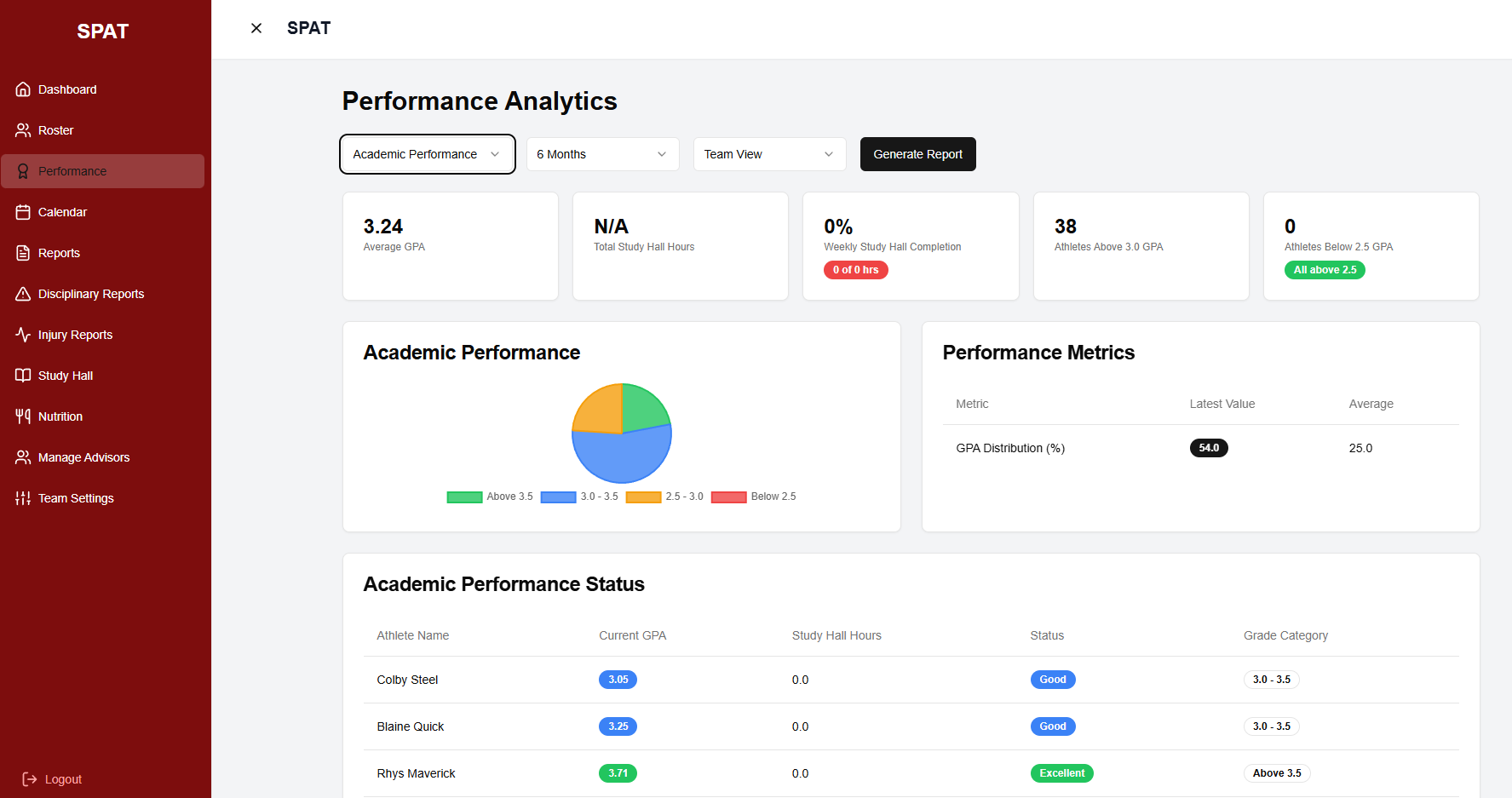 SPAT - Measure What Matters Off the Field